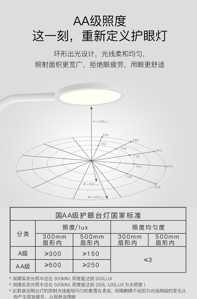 潤(rùn)睛-DS803_02.jpg